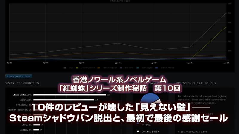 紅蜘蛛シリーズ制作秘話第10回